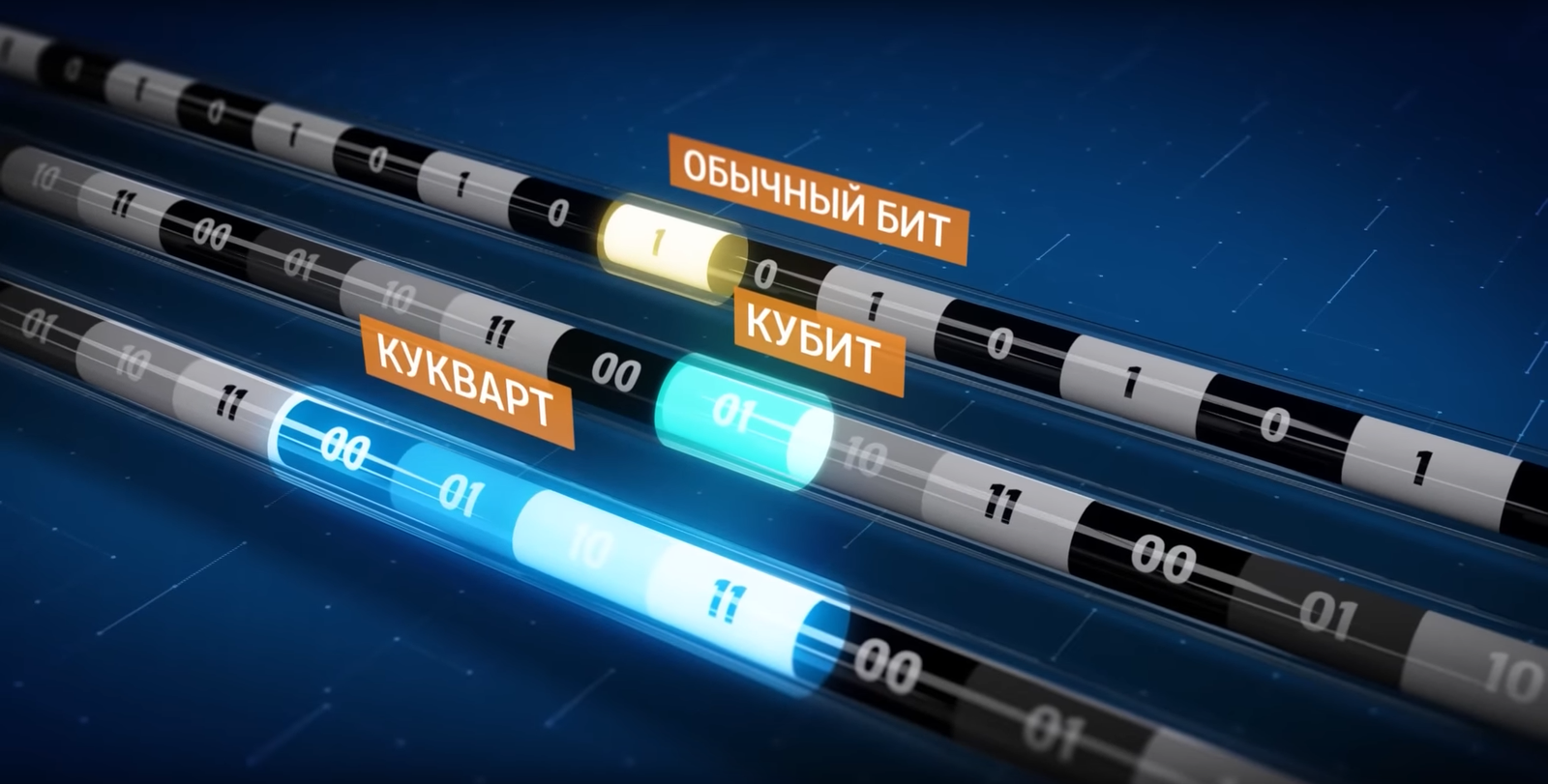 Прорыв кукварта. Что умеет российский квантовый процессор?